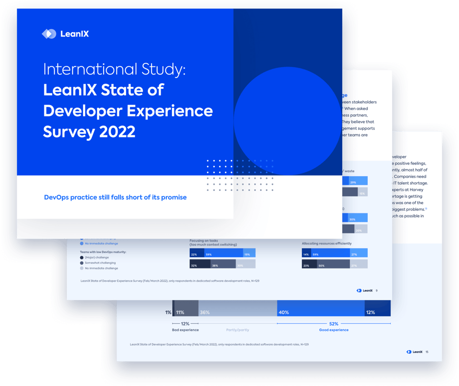 Free Report State of Developer Experience Survey 2022